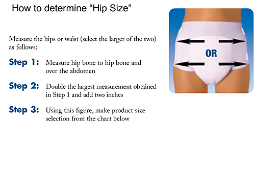 Molicare Size Chart