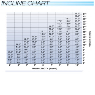 Incline Chart