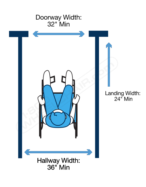 How Wide Does a Doorway Need to be for a Wheelchair?